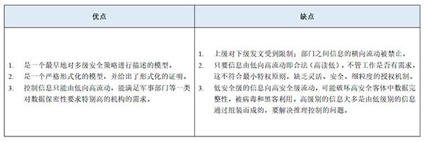 等保2.0關于強制訪問控制的規(guī)定5