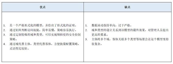 等保2.0關于強制訪問控制的規(guī)定9