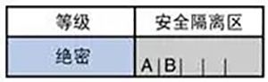 等保2.0關于強制訪問控制的規(guī)定15