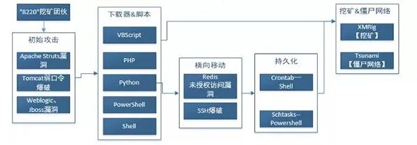 每周高級威脅情報解讀016