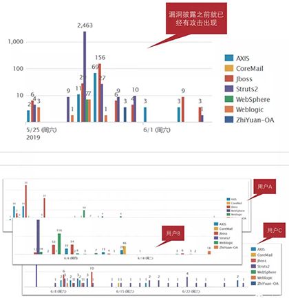 2020 Bots自動(dòng)化威脅報(bào)告深度解讀022