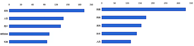 等保2.0-新形勢下如何建設等級保護03