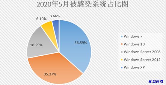 勒索病毒“后浪”奔涌：BalaClava、WannaGreenHat家族爭相出位07