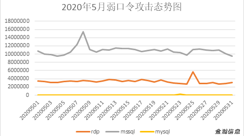 勒索病毒“后浪”奔涌：BalaClava、WannaGreenHat家族爭相出位09