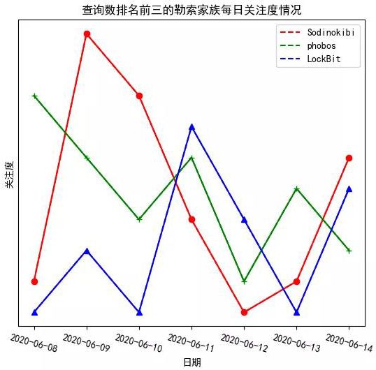 每周勒索威脅摘要01