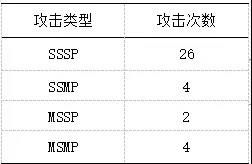 工控入侵檢測3