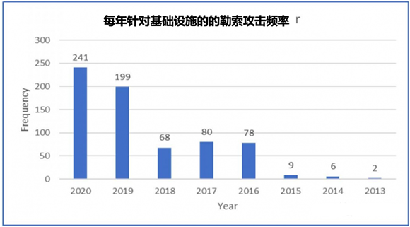 勒索軟件：改寫網(wǎng)安格局，進(jìn)入突變?cè)?12