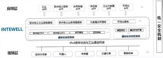 無孔不入的工控安全問題，該如何破局03