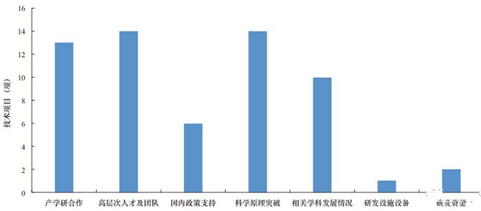 網(wǎng)絡(luò)安全技術(shù)發(fā)展方向與趨勢(shì)研究2