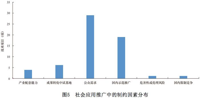 網(wǎng)絡(luò)安全技術(shù)發(fā)展方向與趨勢(shì)研究3