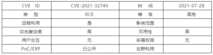 【漏洞通告】Fail2ban 遠程代碼執(zhí)行漏洞1