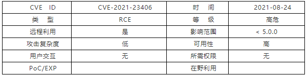 【漏洞通告】Pac-Resolver遠(yuǎn)程代碼執(zhí)行漏洞(CVE-2021-23406)2