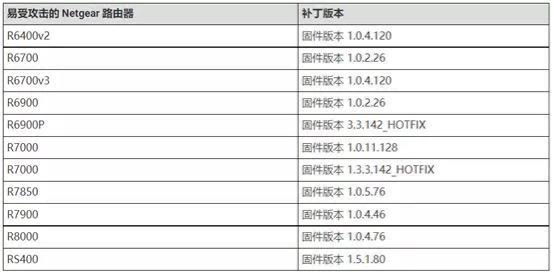 【漏洞通告】Netgear Circle 遠程代碼執(zhí)行漏洞（CVE-2021-40847）2