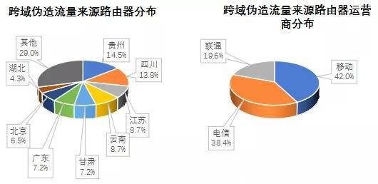 金瀚信安2021年第三季度 我國(guó)DDoS攻擊資源季度分析報(bào)告21