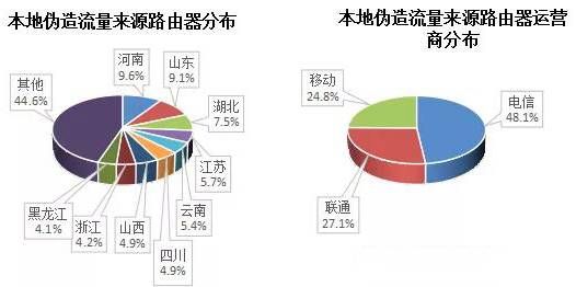 金瀚信安 2021年第三季度 我國(guó)DDoS攻擊資源季度分析報(bào)告23