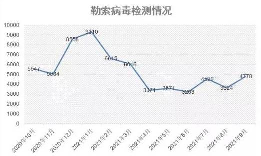 金瀚信安：政府、醫(yī)療行業(yè)再成勒索重災(zāi)區(qū)，終端安全形勢愈發(fā)嚴(yán)峻1