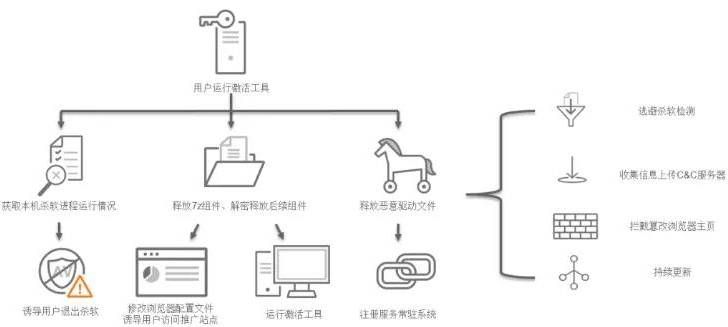 金瀚信安：政府、醫(yī)療行業(yè)再成勒索重災(zāi)區(qū)，終端安全形勢愈發(fā)嚴(yán)峻5