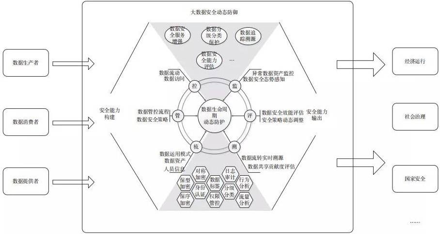 金瀚信安：面向動態(tài)防御的大數據安全技術研究1