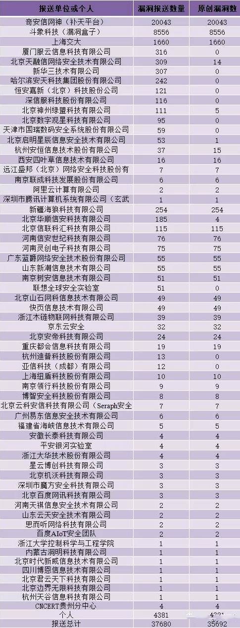 金瀚信安：CNVD漏洞周報2021年第49期6