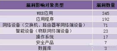 金瀚信安：CNVD漏洞周報2021年第49期7