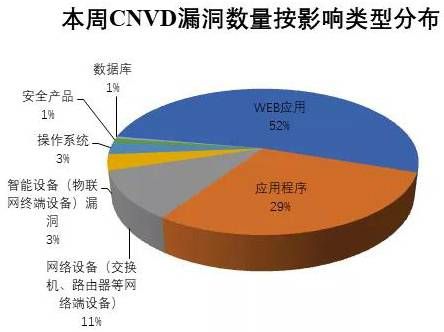 金瀚信安：CNVD漏洞周報2021年第49期8