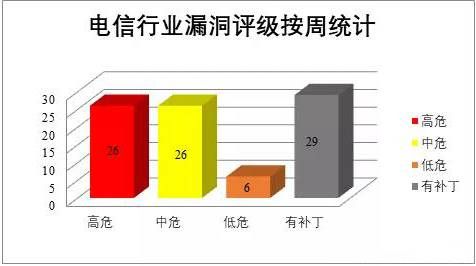 金瀚信安：CNVD漏洞周報2021年第49期10