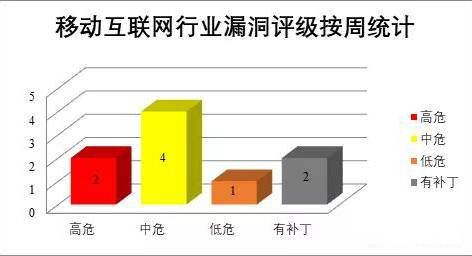 金瀚信安：CNVD漏洞周報2021年第49期11