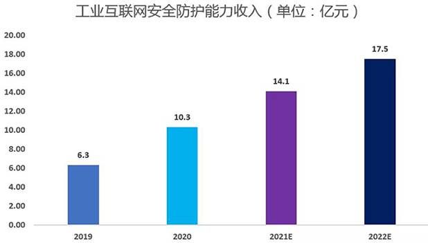 金瀚信安：工業(yè)互聯(lián)網安全能力指南（防護及檢測審計）4