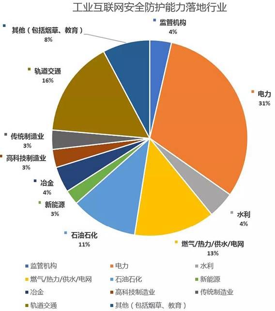 金瀚信安：工業(yè)互聯(lián)網安全能力指南（防護及檢測審計）7