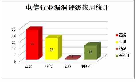 金瀚信安：CNVD漏洞周報2022年第12期10