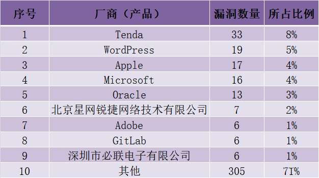 金瀚信安：CNVD漏洞周報2022年第13期9