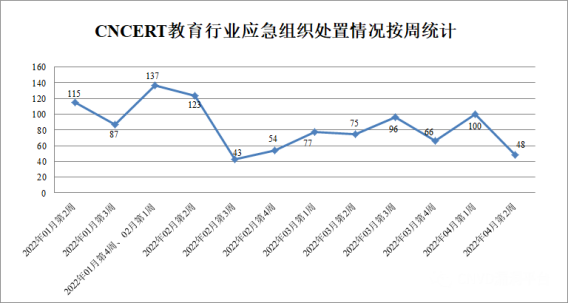 金瀚信安：CNVD漏洞周報(bào)2022年第14期5