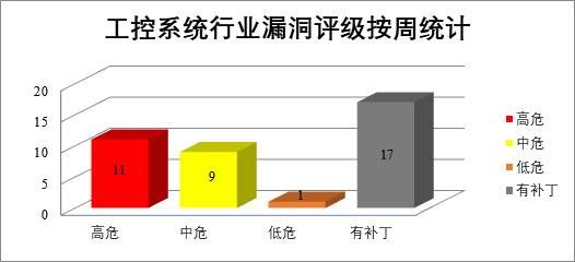 金瀚信安：CNVD漏洞周報2022年第15期8