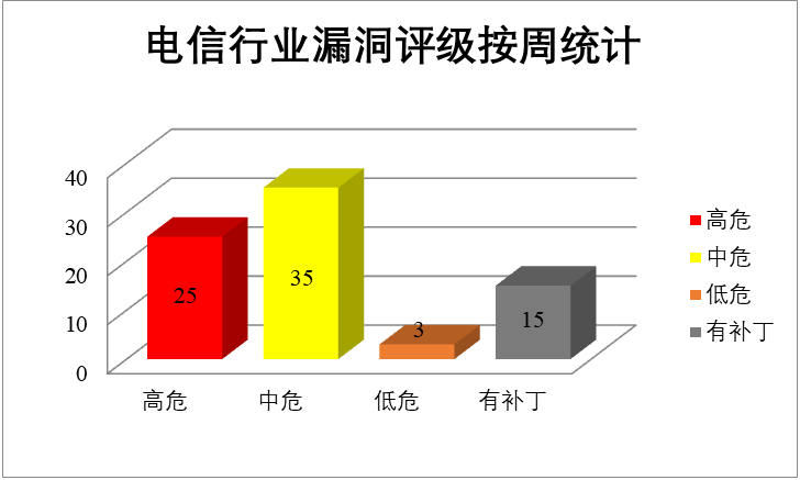 金瀚信安：CNVD漏洞周報(bào)2022年第16期6