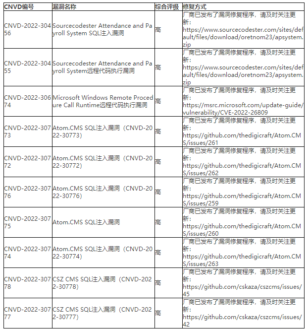 金瀚信安：CNVD漏洞周報(bào)2022年第16期9