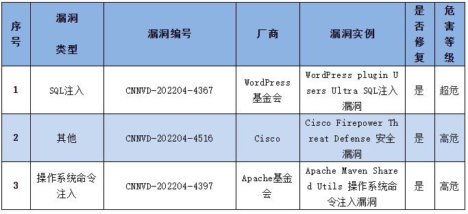 金瀚信安：信息安全漏洞周報（2022年第18期）5