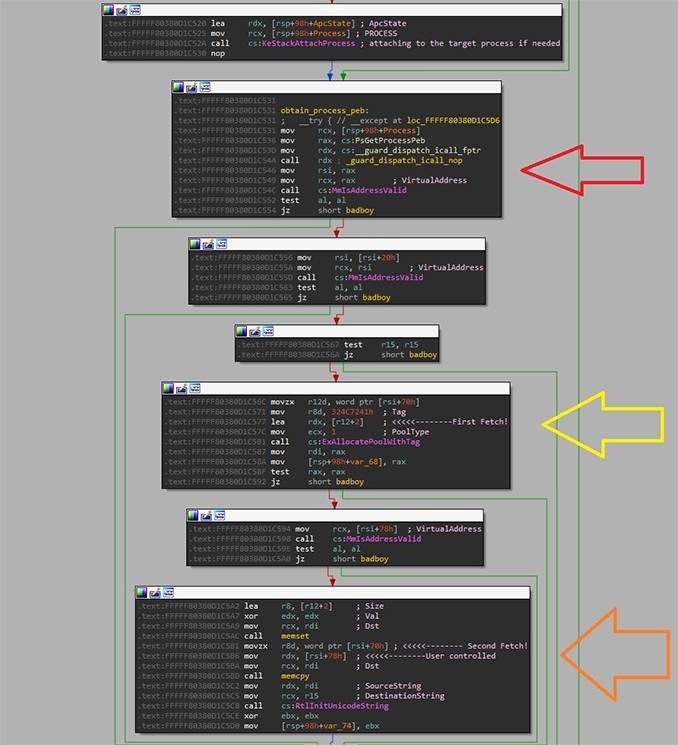 金瀚信安：Avast AVG漏洞影響數(shù)百萬(wàn)設(shè)備1