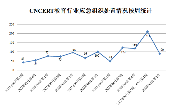 金瀚信安：CNVD漏洞周報(bào)2022年第19期5