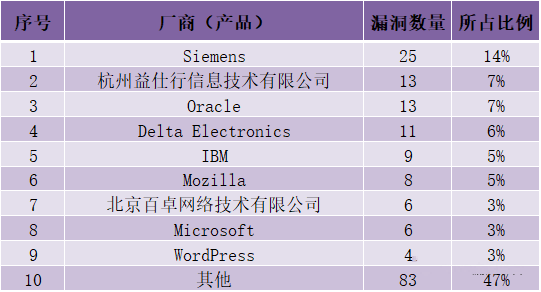 金瀚信安：CNVD漏洞周報(bào)2022年第19期9