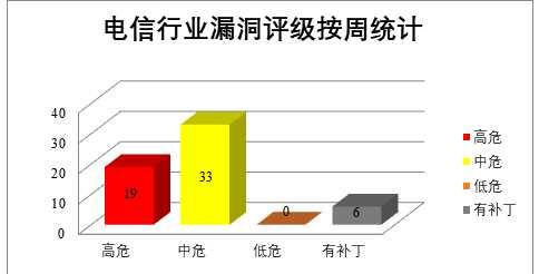 金瀚信安：CNVD漏洞周報2022年第21期10