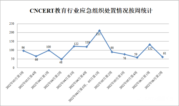 金瀚信安：2022年CNVD漏洞周報(bào)第23期5