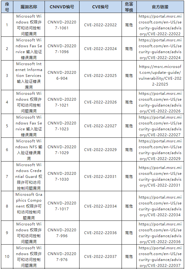 金瀚信安：CNNVD關于微軟多個安全漏洞的通報1