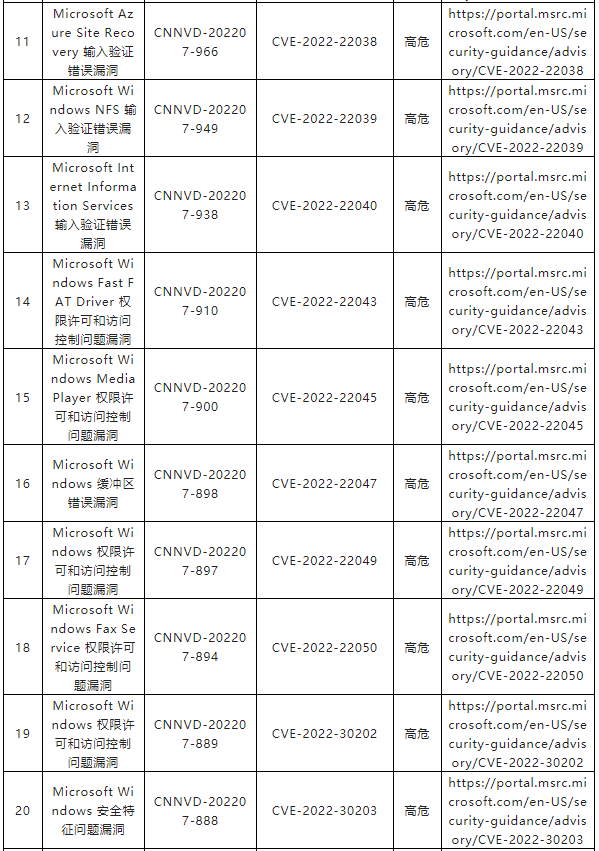 金瀚信安：CNNVD關于微軟多個安全漏洞的通報2