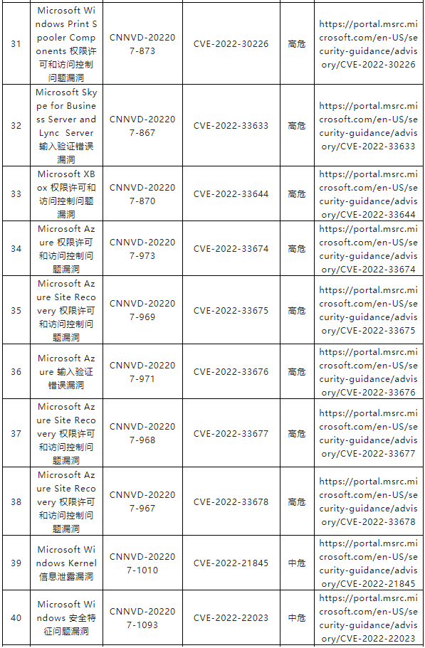 金瀚信安：CNNVD關于微軟多個安全漏洞的通報3