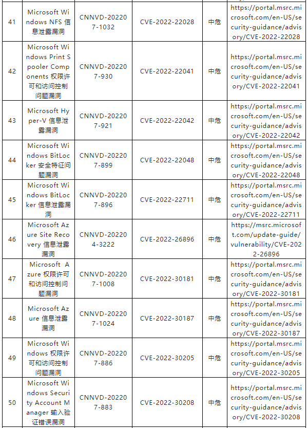 金瀚信安：CNNVD關于微軟多個安全漏洞的通報4