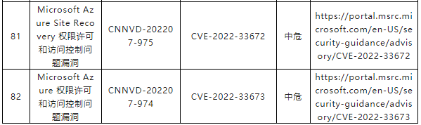 金瀚信安：CNNVD關于微軟多個安全漏洞的通報8