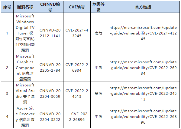 金瀚信安：CNNVD關于微軟多個安全漏洞的通報9