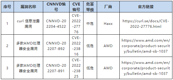 金瀚信安：CNNVD關于微軟多個安全漏洞的通報10