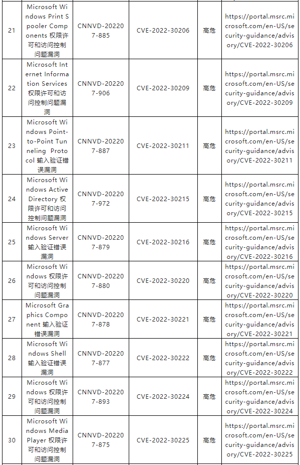 金瀚信安：CNNVD關于微軟多個安全漏洞的通報3