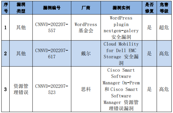 金瀚信安：信息安全漏洞周報（2022年第28期）表4